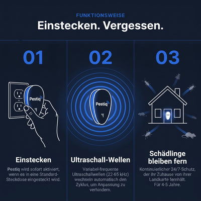 PESTIQ™ Ultraschall-Schädlingsvertreiber – Vertreibt über 14 Schädlinge