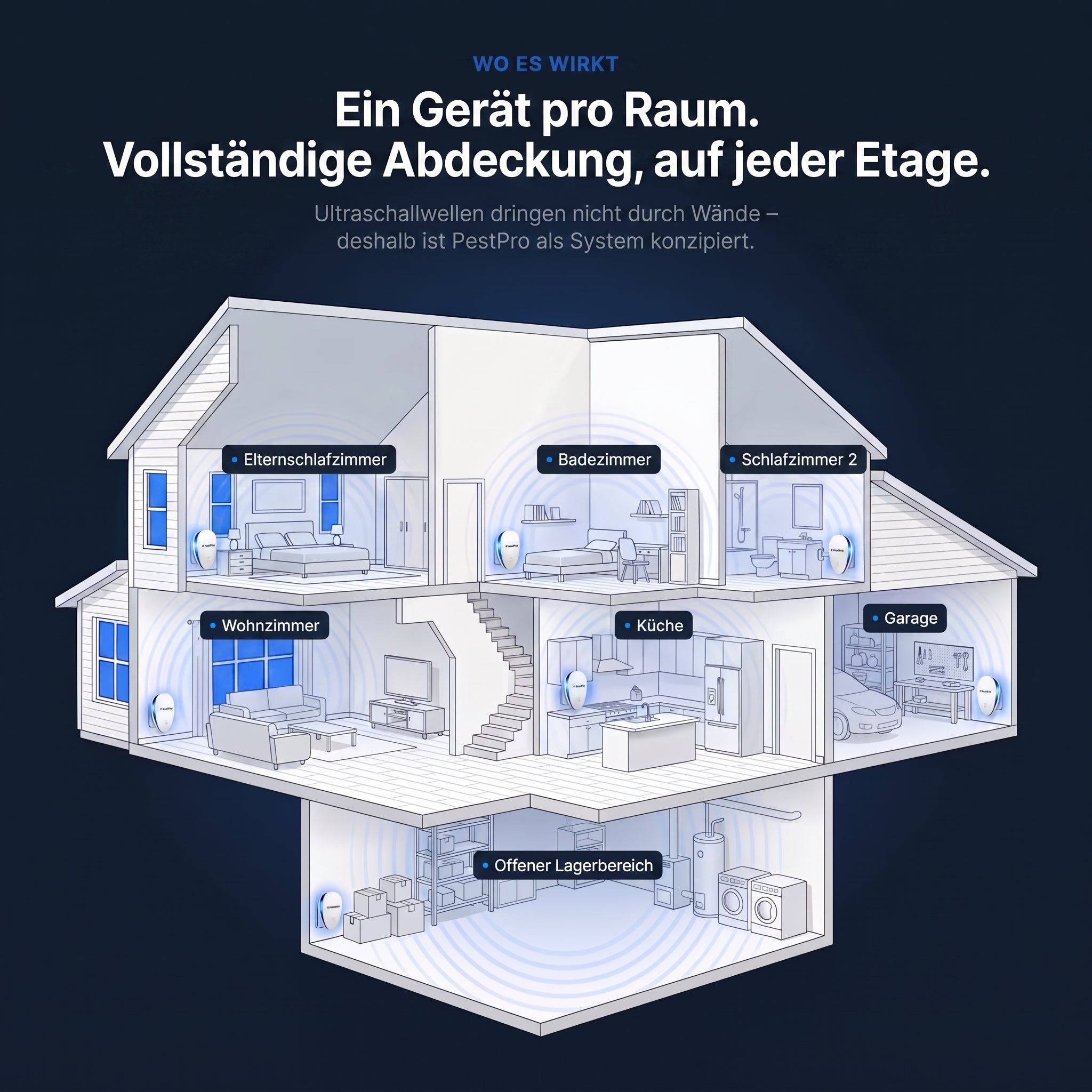 PESTIQ™ Ultraschall-Schädlingsvertreiber – Vertreibt über 14 Schädlinge