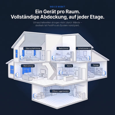 PESTIQ™ Ultraschall-Schädlingsvertreiber – Vertreibt über 14 Schädlinge
